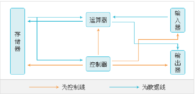 (gu)_ŴW(xu)Ӌ(j)C(j)